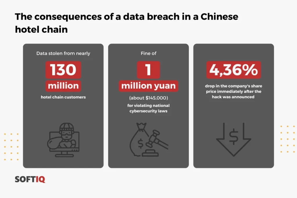 effects-of-a-hacker-attack-on-the-Huazhu-Hotels-Group example