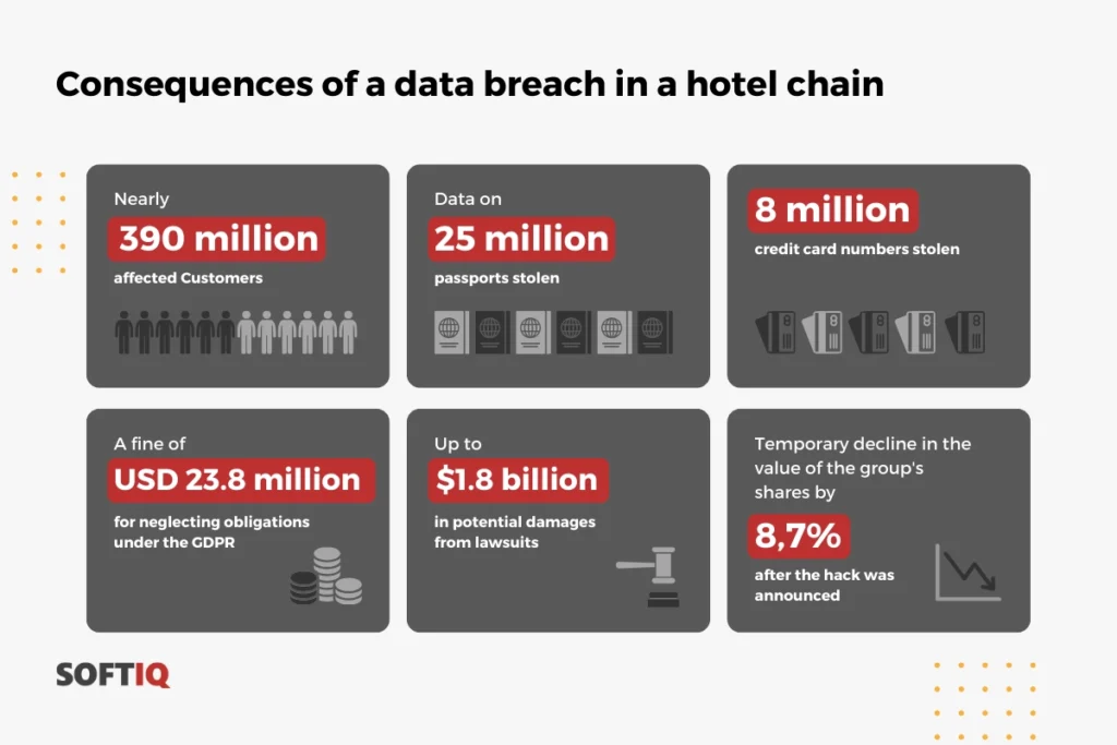 hacker-attacks-on-the-Marriott-chain example