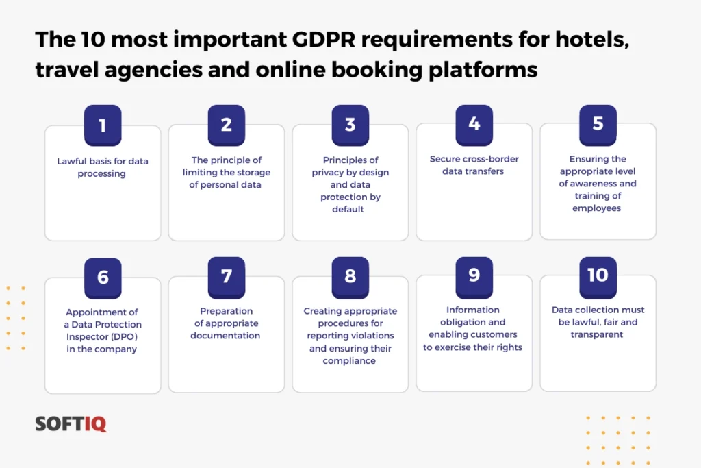 key-GDPR-requirements-for-hotels