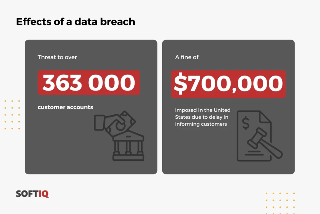 theft-of-Hilton-guests-data example