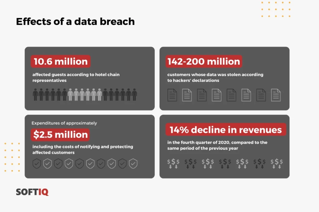 theft-of-MGM-guests-data example