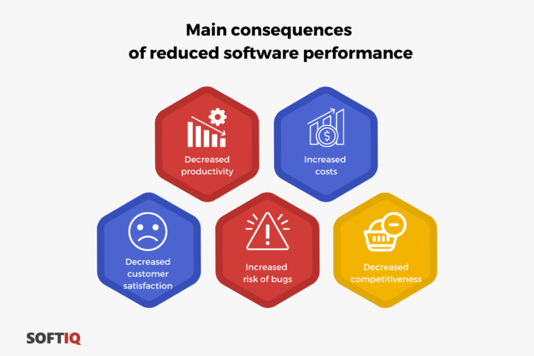 consequences-of-reduced-software-performance-768x512