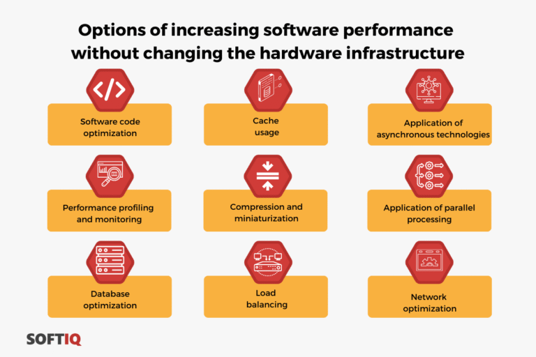 options-of-increasing-performance-768x512