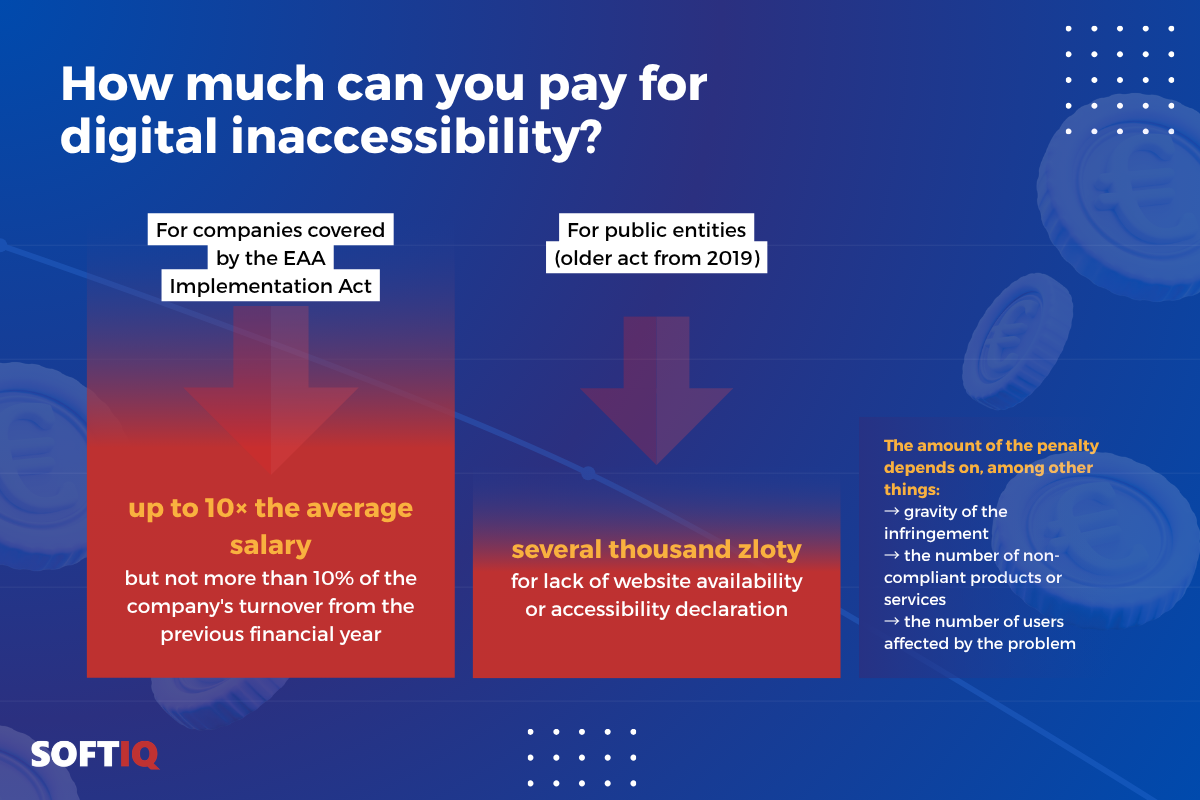 How much can you pay for digital inaccessibility?