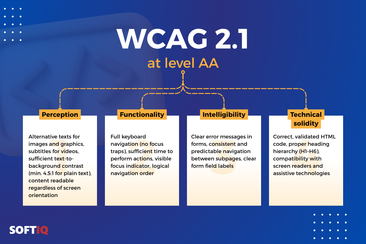 WCAG2.1